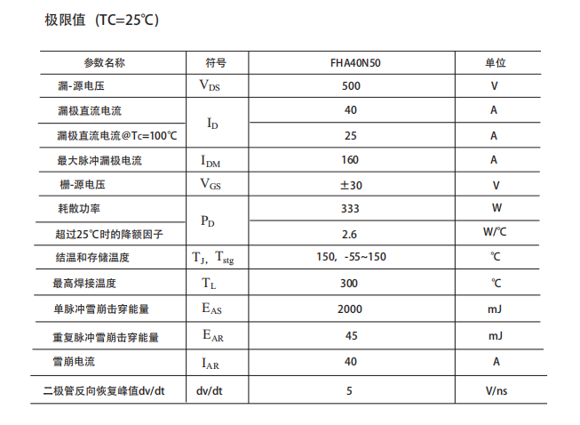 高壓mos場(chǎng)效應(yīng)管