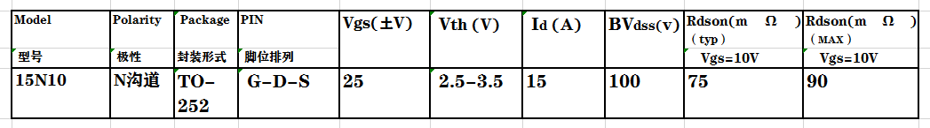 這款內(nèi)阻低的mos管不僅能代用市場上3個型號，<span>mos管廠家</span>LED調(diào)光控制電路也用它！