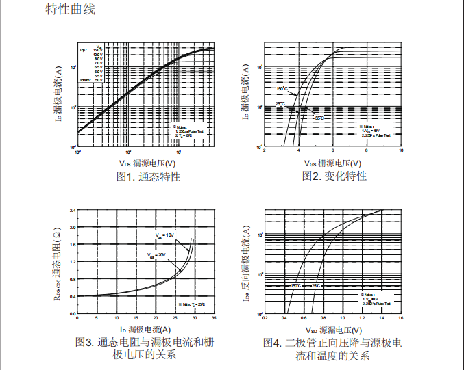 400v,10a,to-220封裝場(chǎng)效應(yīng)管批發(fā)