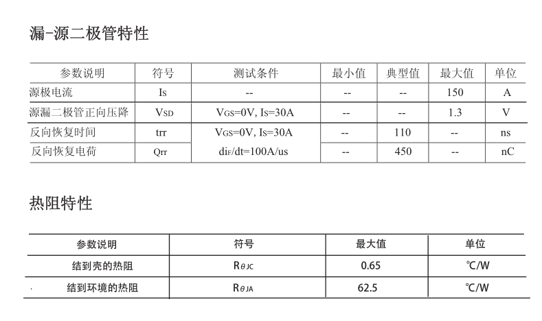 HY3606參數mos管替換型號