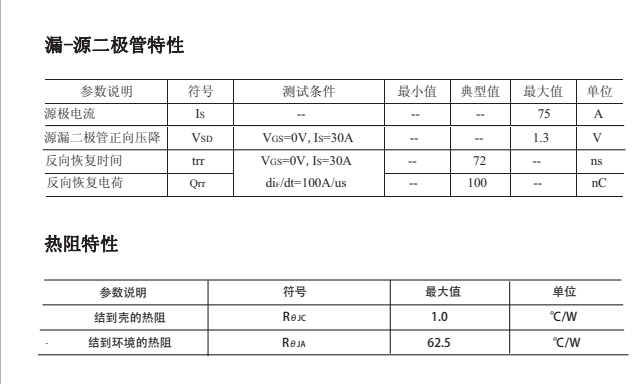 75N100參數