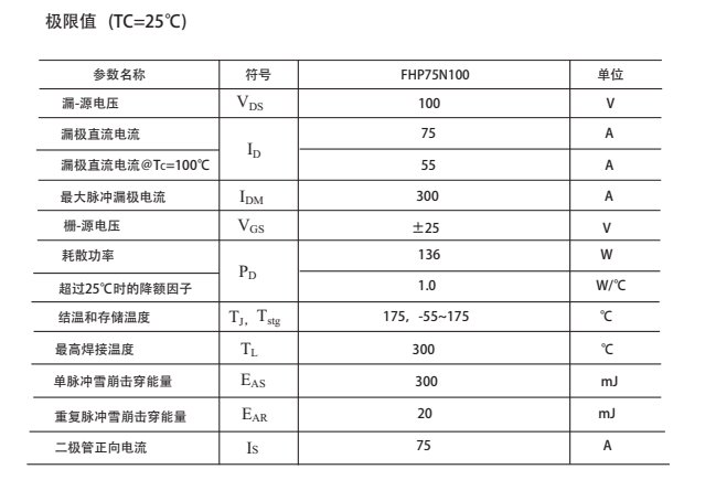 HY3010場效應(yīng)管替代型號