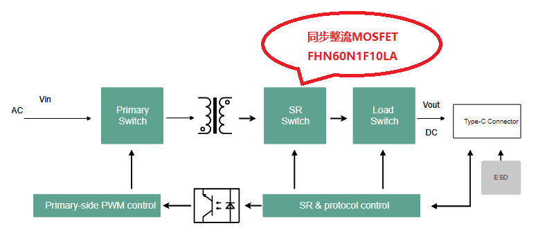 FHN60N1F10LA