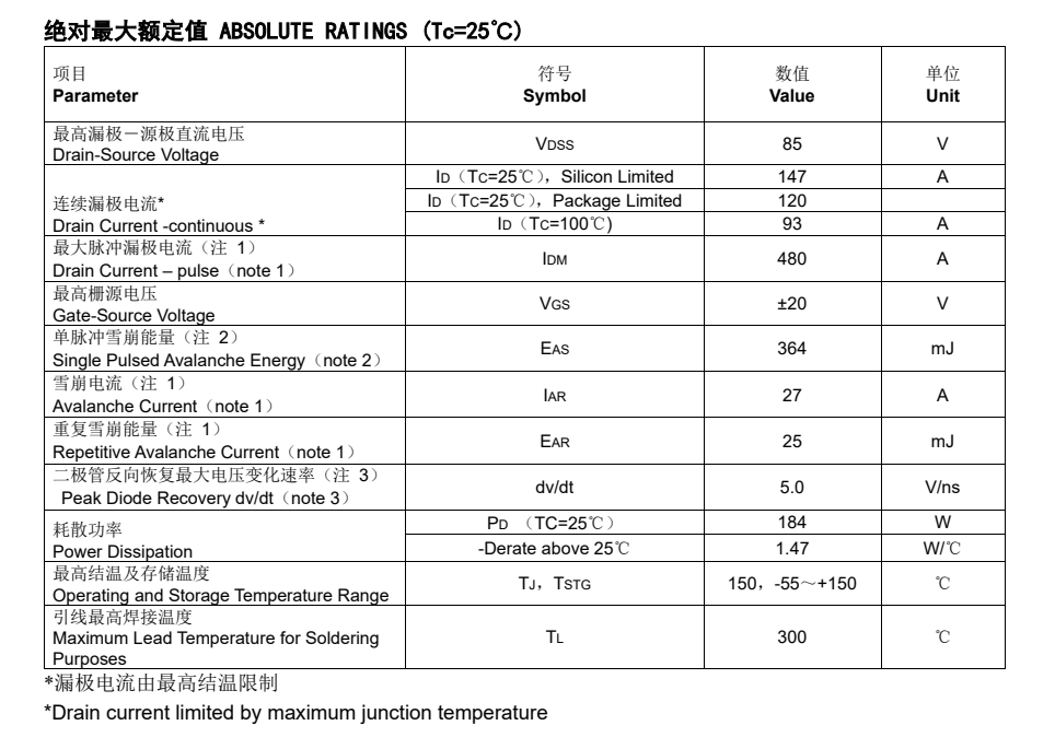 FHP110N8F5B型號參數