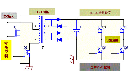 高頻車載AC220V逆變器IGBT應(yīng)用
